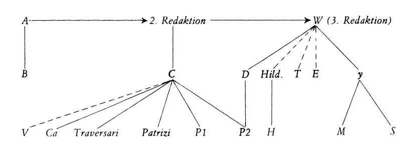 stemma.JPG (17211 bytes)